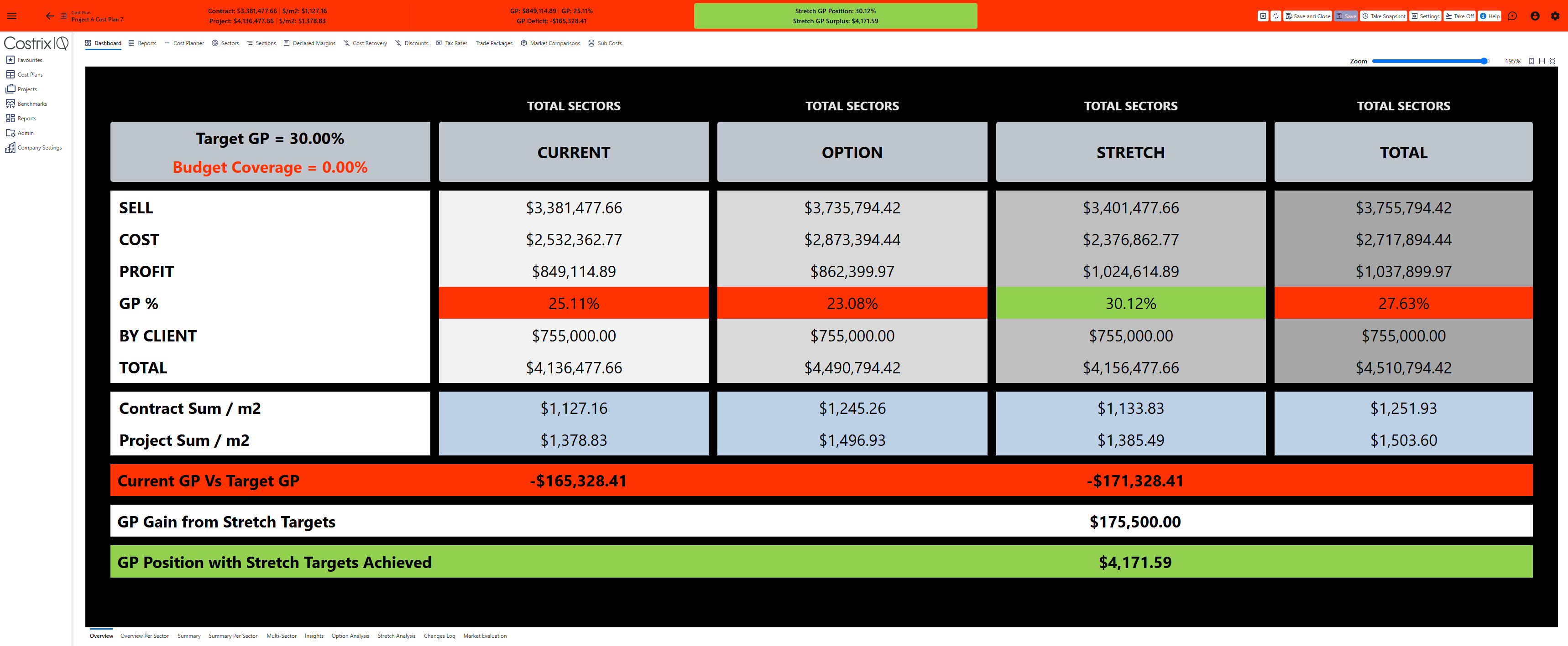 CostrixIQ project commercial position dashboard
