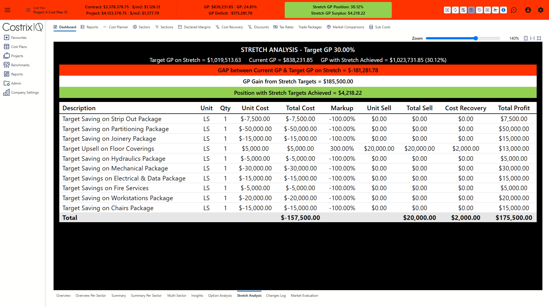 CostrixIQ stretch analysis showing current margin, opportunity and the pathway to target
